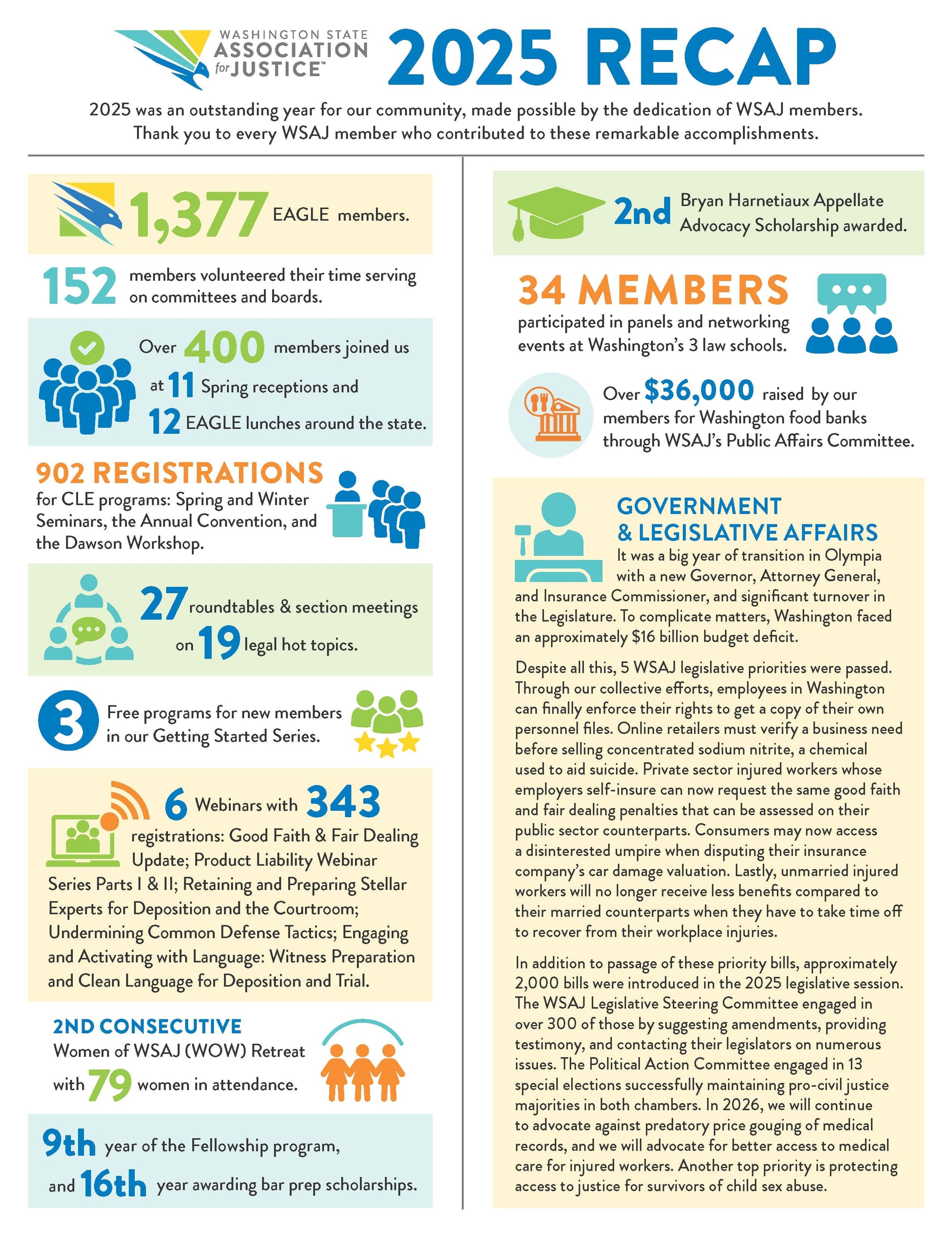 2024 Year in Review